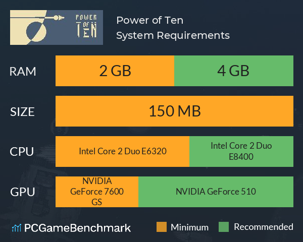 Power of Ten System Requirements PC Graph - Can I Run Power of Ten