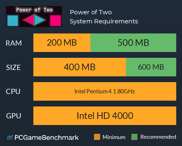 Power of Two System Requirements PC Graph - Can I Run Power of Two