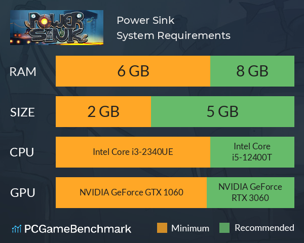 Power Sink System Requirements PC Graph - Can I Run Power Sink