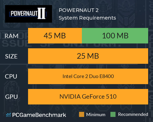 POWERNAUT 2 System Requirements PC Graph - Can I Run POWERNAUT 2