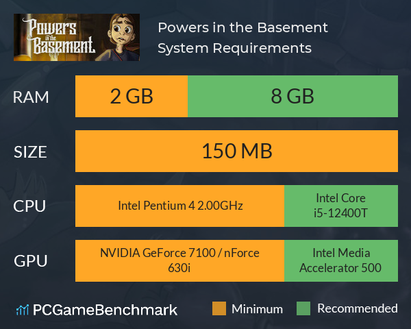 Powers in the Basement System Requirements PC Graph - Can I Run Powers in the Basement