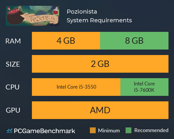 Pozionista System Requirements PC Graph - Can I Run Pozionista