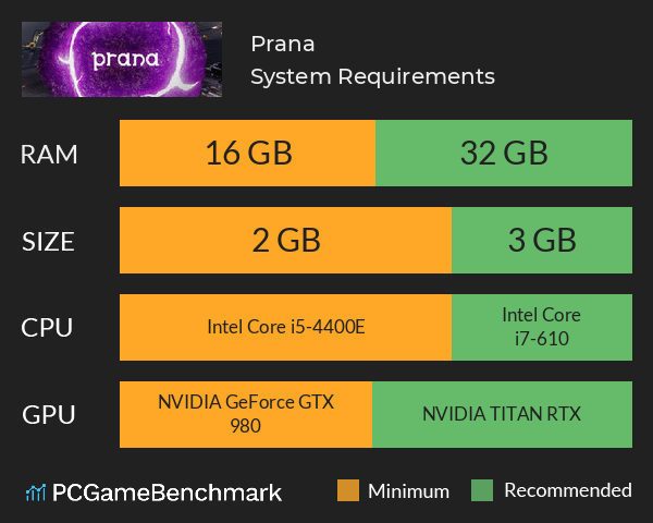 Prana System Requirements PC Graph - Can I Run Prana