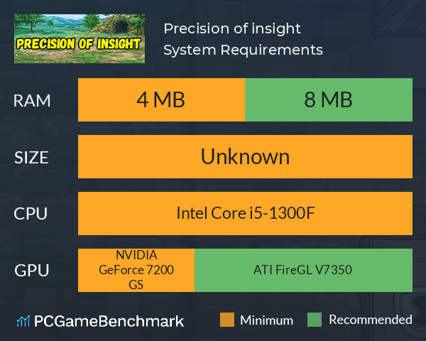 Precision of insight System Requirements PC Graph - Can I Run Precision of insight