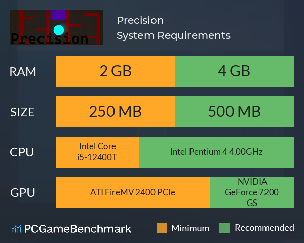 Precision System Requirements PC Graph - Can I Run Precision