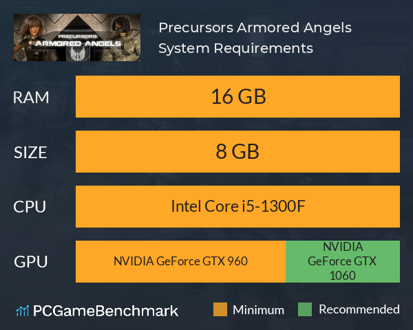 Precursors: Armored Angels System Requirements PC Graph - Can I Run Precursors: Armored Angels