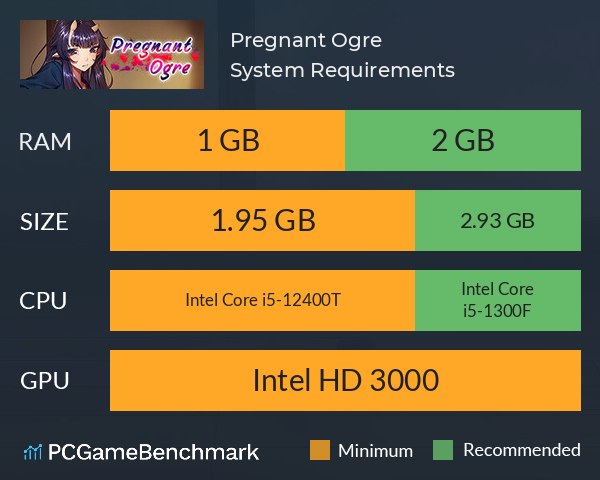 Pregnant Ogre System Requirements PC Graph - Can I Run Pregnant Ogre