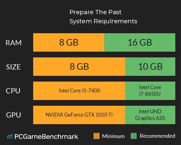 Prepare The Past System Requirements PC Graph - Can I Run Prepare The Past