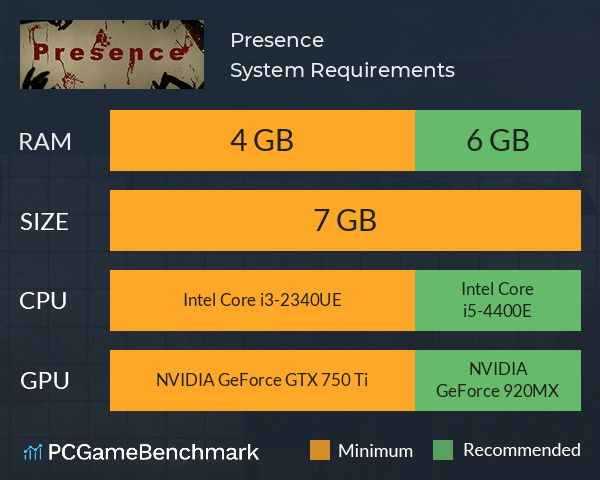 Presence System Requirements PC Graph - Can I Run Presence