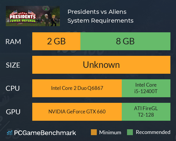 Presidents vs. Aliens System Requirements PC Graph - Can I Run Presidents vs. Aliens