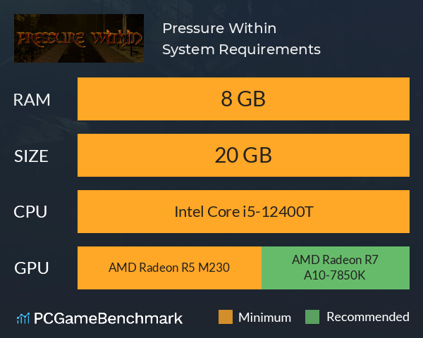 Pressure Within System Requirements PC Graph - Can I Run Pressure Within