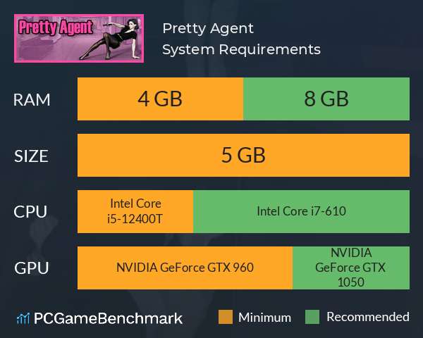 Pretty Agent System Requirements PC Graph - Can I Run Pretty Agent