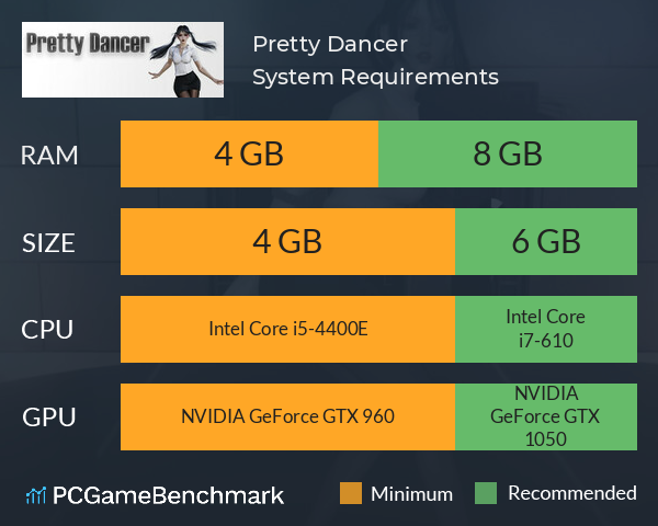 Pretty Dancer System Requirements PC Graph - Can I Run Pretty Dancer