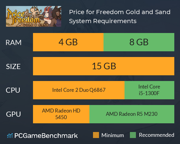 Price for Freedom: Gold and Sand System Requirements PC Graph - Can I Run Price for Freedom: Gold and Sand