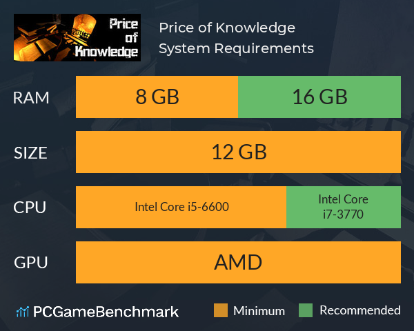 Price of Knowledge System Requirements PC Graph - Can I Run Price of Knowledge