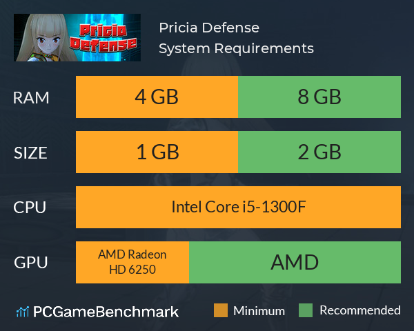 Pricia Defense System Requirements PC Graph - Can I Run Pricia Defense