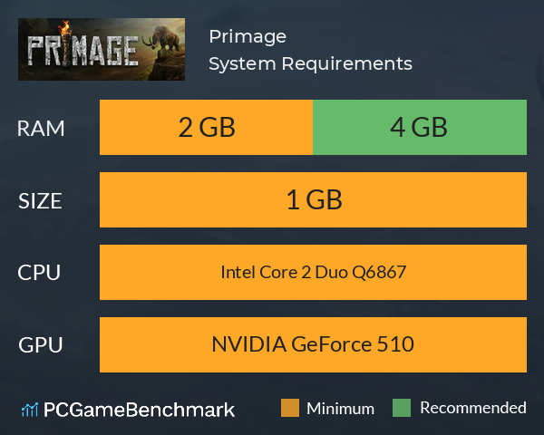 Primage System Requirements PC Graph - Can I Run Primage