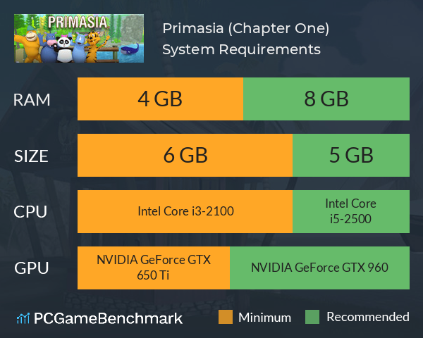 Primasia (Chapter One) System Requirements PC Graph - Can I Run Primasia (Chapter One)