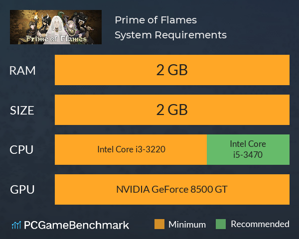 Prime of Flames System Requirements PC Graph - Can I Run Prime of Flames