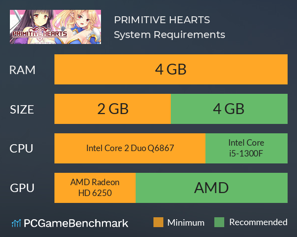 PRIMITIVE HEARTS System Requirements PC Graph - Can I Run PRIMITIVE HEARTS