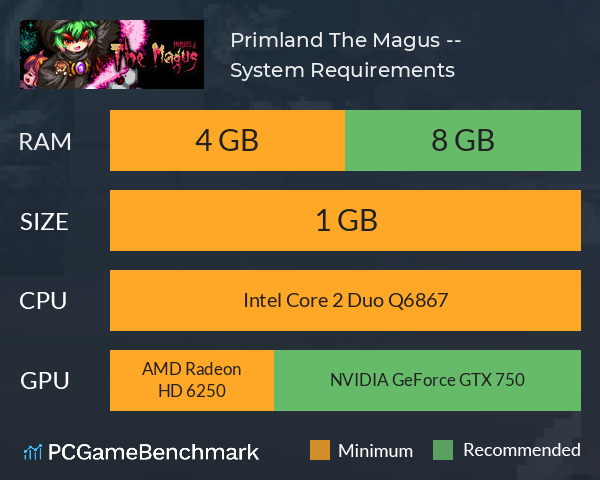 Primland The Magus -プリムランド　ザ　メイガス- System Requirements PC Graph - Can I Run Primland The Magus -プリムランド　ザ　メイガス-