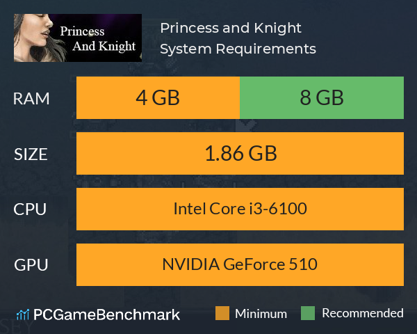 Princess and Knight System Requirements PC Graph - Can I Run Princess and Knight