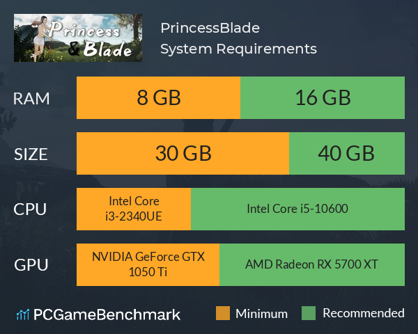 Princess&Blade System Requirements PC Graph - Can I Run Princess&Blade