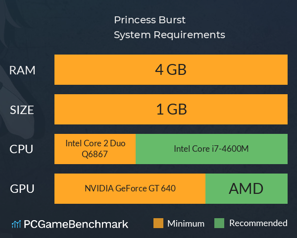 Princess Burst System Requirements PC Graph - Can I Run Princess Burst