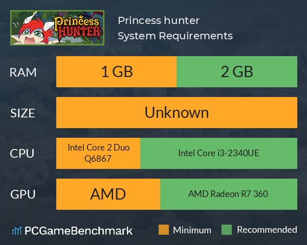 Princess hunter System Requirements PC Graph - Can I Run Princess hunter