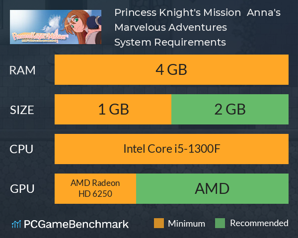 Princess Knight's Mission ~ Anna's Marvelous Adventures ~ System Requirements PC Graph - Can I Run Princess Knight's Mission ~ Anna's Marvelous Adventures ~