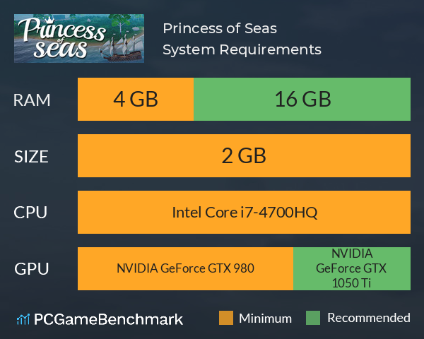 Princess of Seas System Requirements PC Graph - Can I Run Princess of Seas