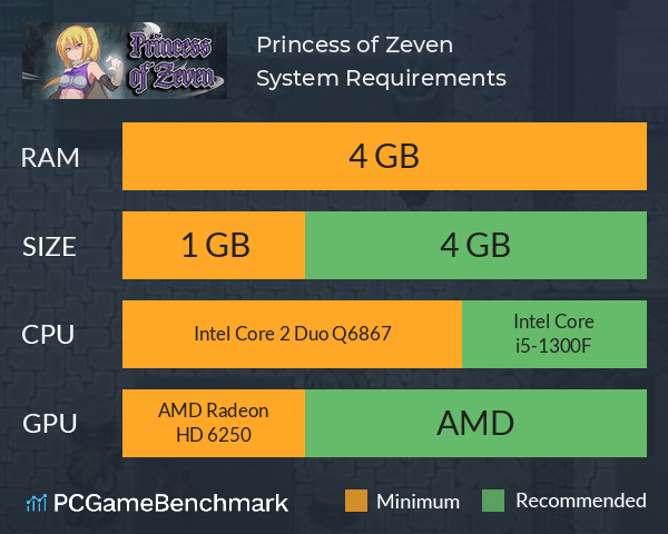 Princess of Zeven System Requirements PC Graph - Can I Run Princess of Zeven