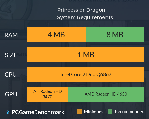 Princess or Dragon System Requirements PC Graph - Can I Run Princess or Dragon