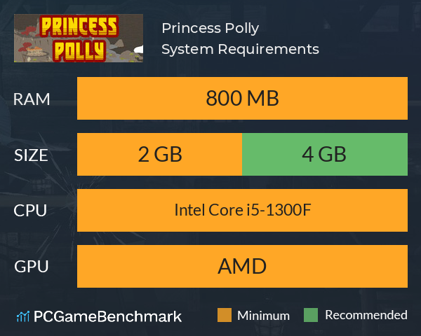 Princess Polly System Requirements PC Graph - Can I Run Princess Polly