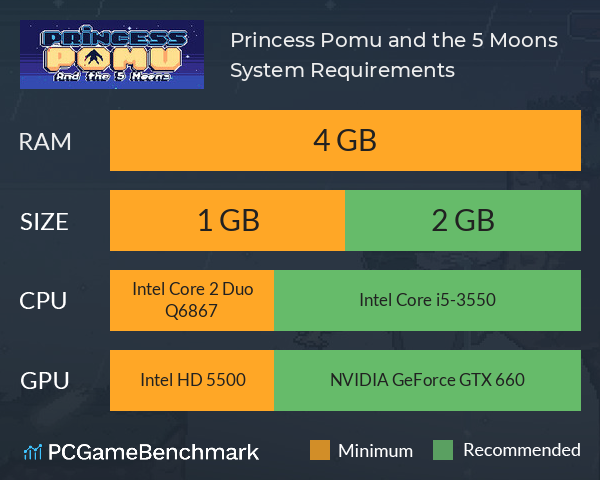 Princess Pomu and the 5 Moons System Requirements PC Graph - Can I Run Princess Pomu and the 5 Moons