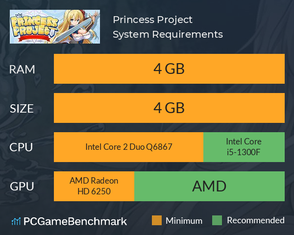 Princess Project System Requirements PC Graph - Can I Run Princess Project