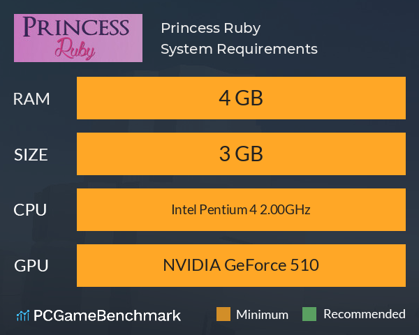 Princess Ruby System Requirements PC Graph - Can I Run Princess Ruby