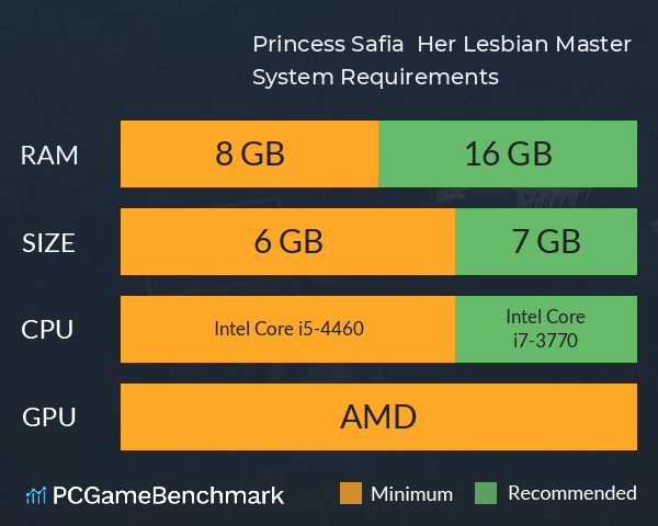 Princess Safia & Her Lesbian Master System Requirements PC Graph - Can I Run Princess Safia & Her Lesbian Master