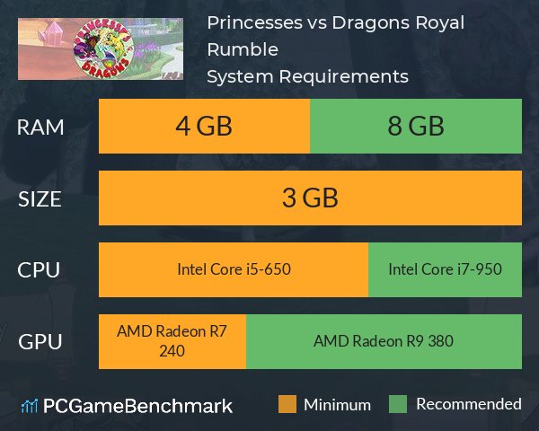 Princesses vs Dragons: Royal Rumble System Requirements PC Graph - Can I Run Princesses vs Dragons: Royal Rumble