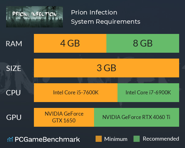 Prion: Infection System Requirements PC Graph - Can I Run Prion: Infection