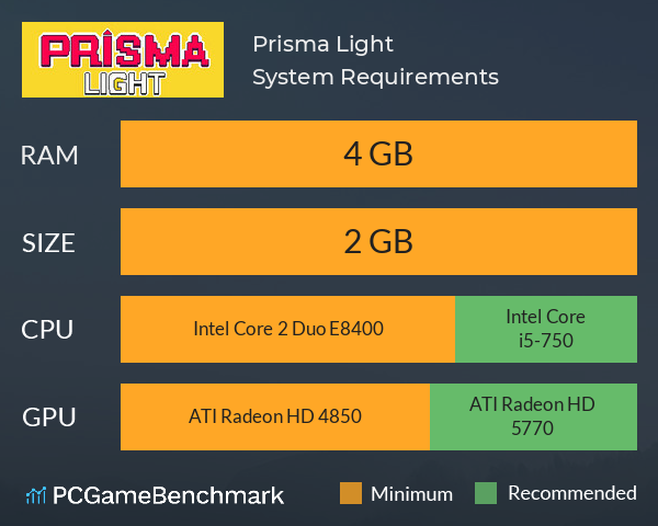 Prisma Light System Requirements PC Graph - Can I Run Prisma Light