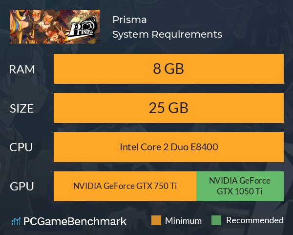 Prisma System Requirements PC Graph - Can I Run Prisma