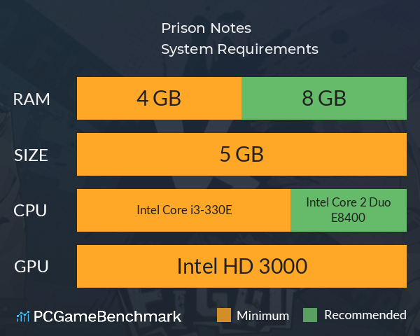 Prison Notes System Requirements PC Graph - Can I Run Prison Notes