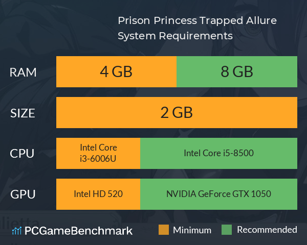 Prison Princess: Trapped Allure System Requirements PC Graph - Can I Run Prison Princess: Trapped Allure