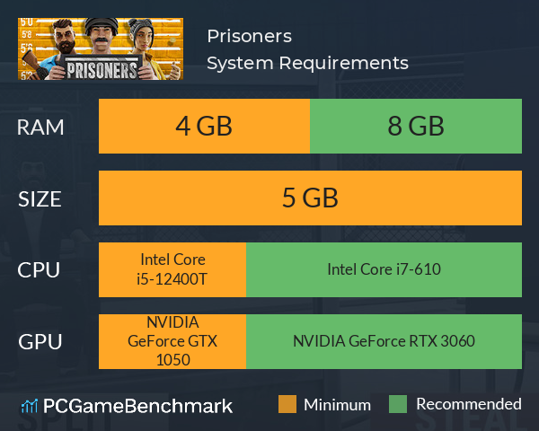 Prisoners System Requirements PC Graph - Can I Run Prisoners