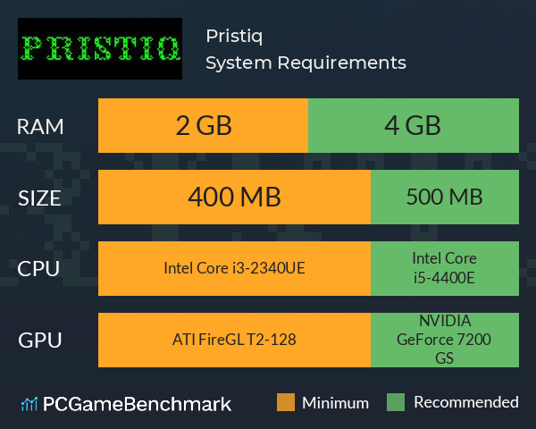 Pristiq System Requirements PC Graph - Can I Run Pristiq