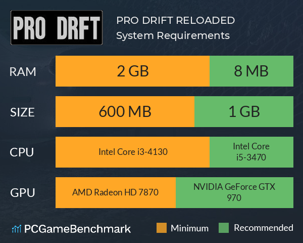 PRO DRIFT RELOADED System Requirements PC Graph - Can I Run PRO DRIFT RELOADED