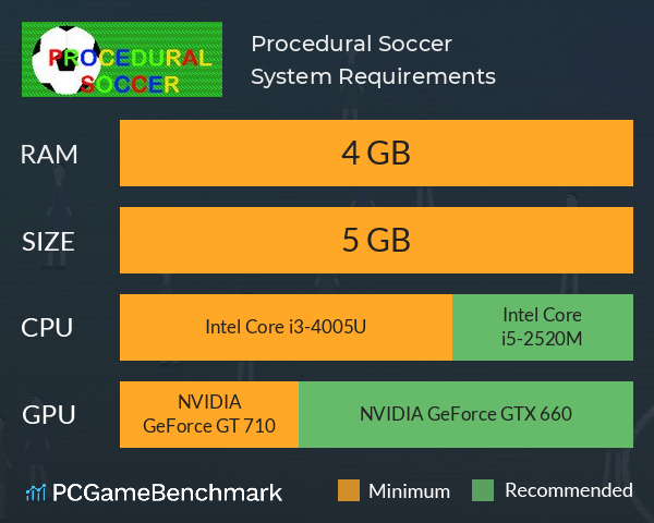 Procedural Soccer System Requirements PC Graph - Can I Run Procedural Soccer