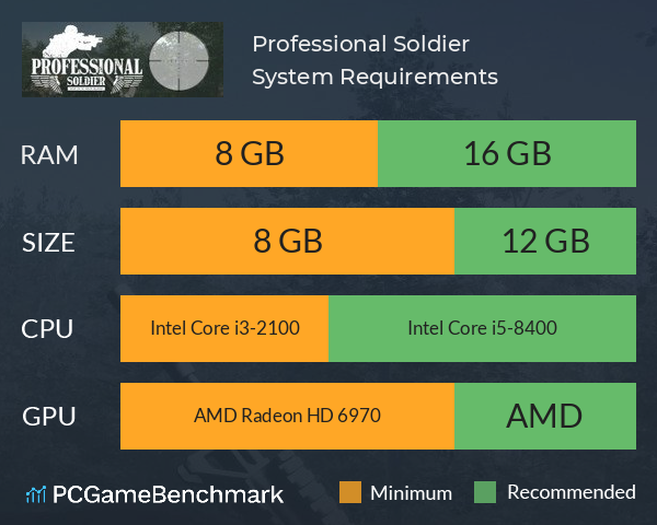 Professional Soldier System Requirements PC Graph - Can I Run Professional Soldier