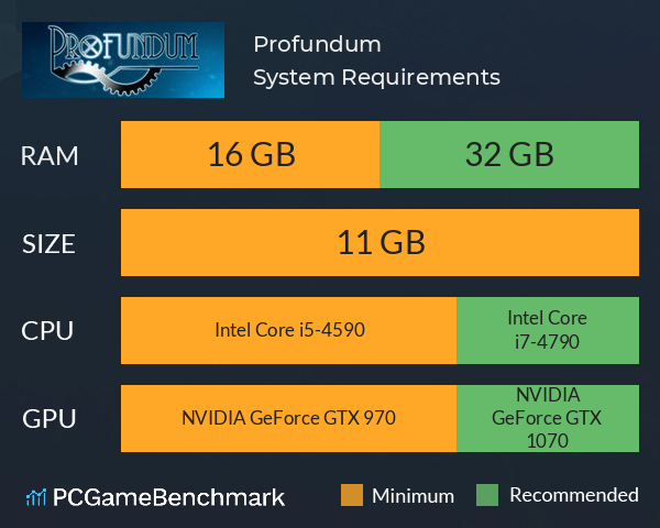 Profundum System Requirements PC Graph - Can I Run Profundum